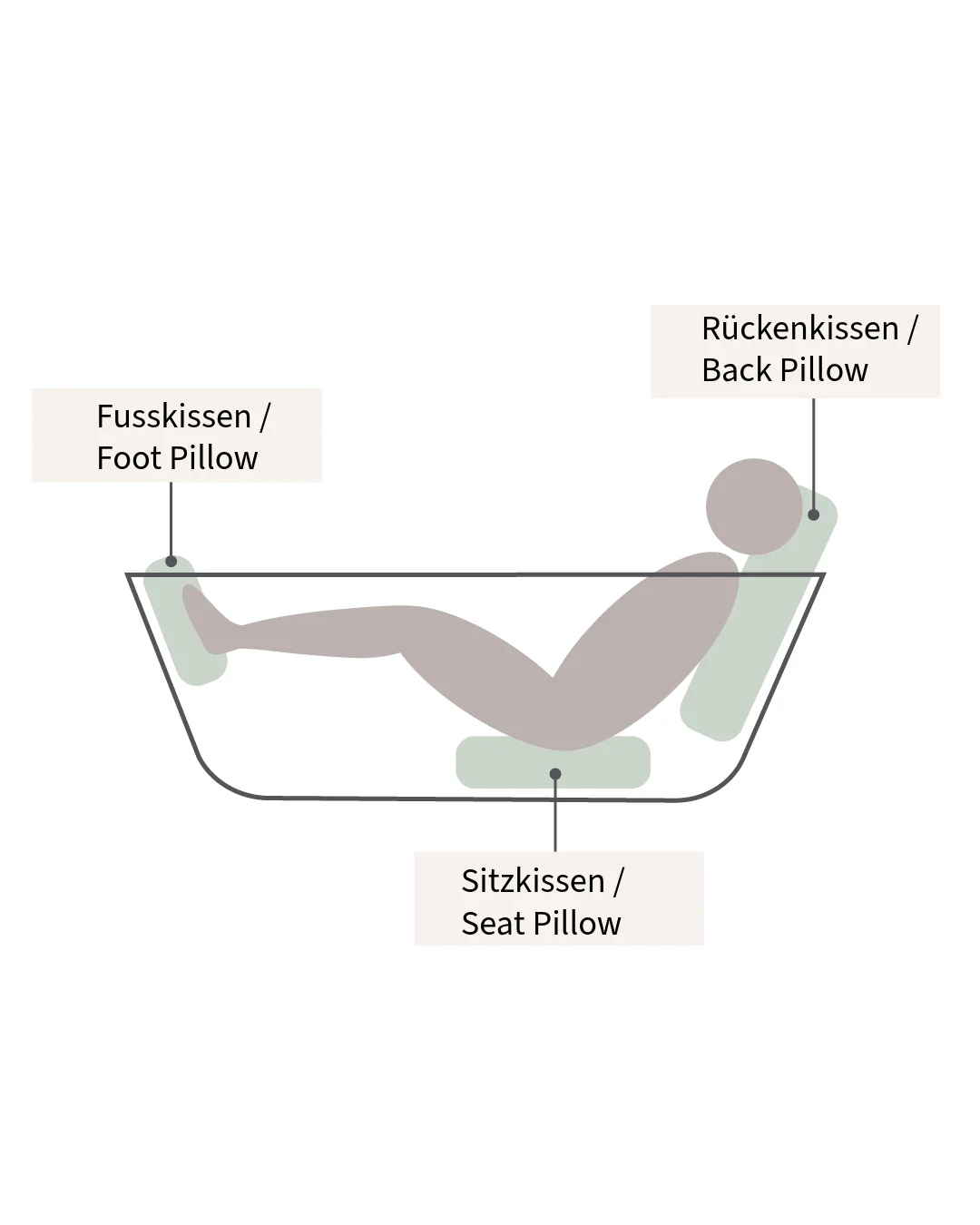BADESOFA Fußkissen - Image 14